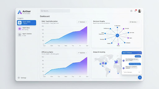 Dashboard Mockup